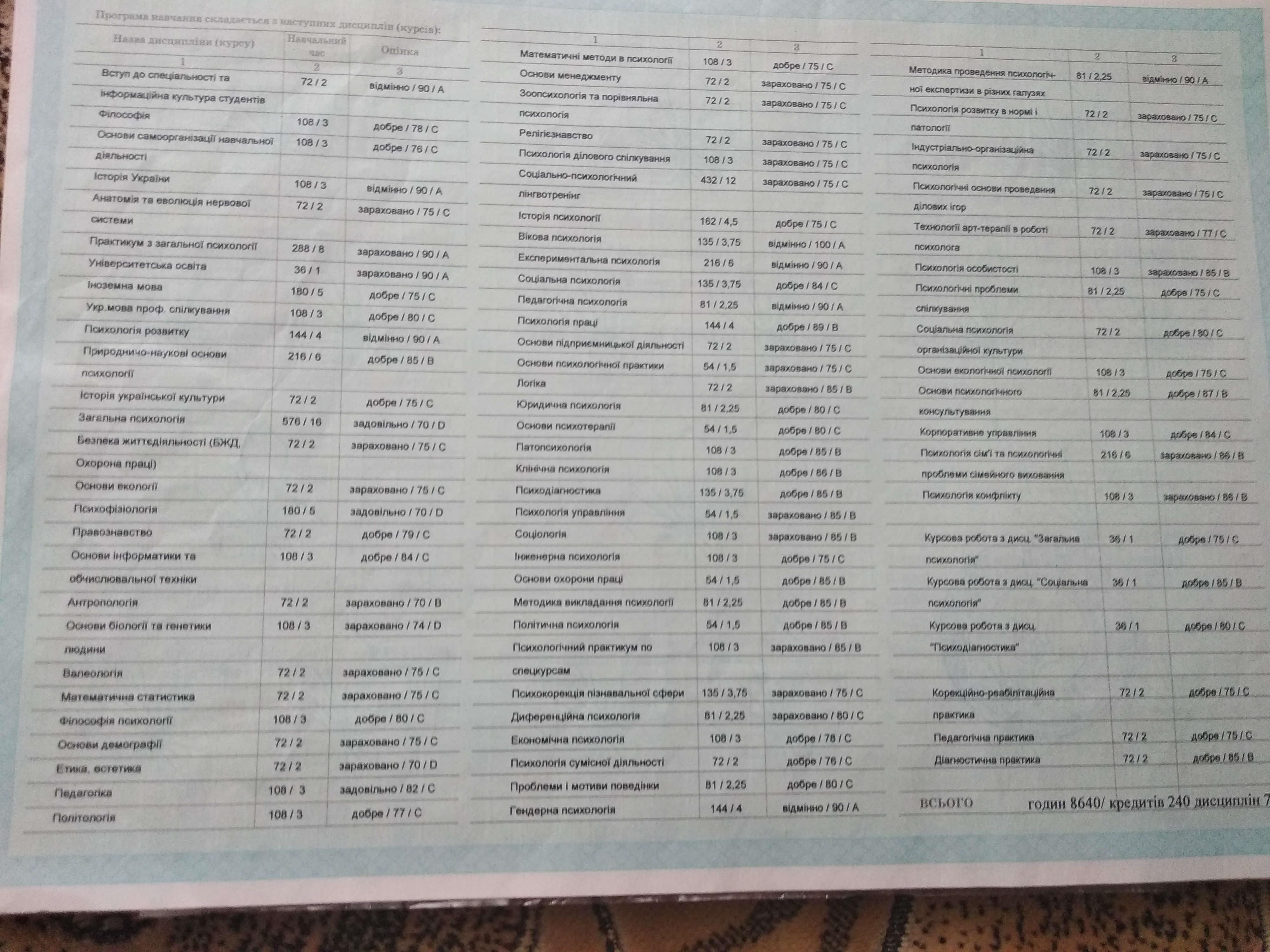 Сертификат 5 Ирина Хр...