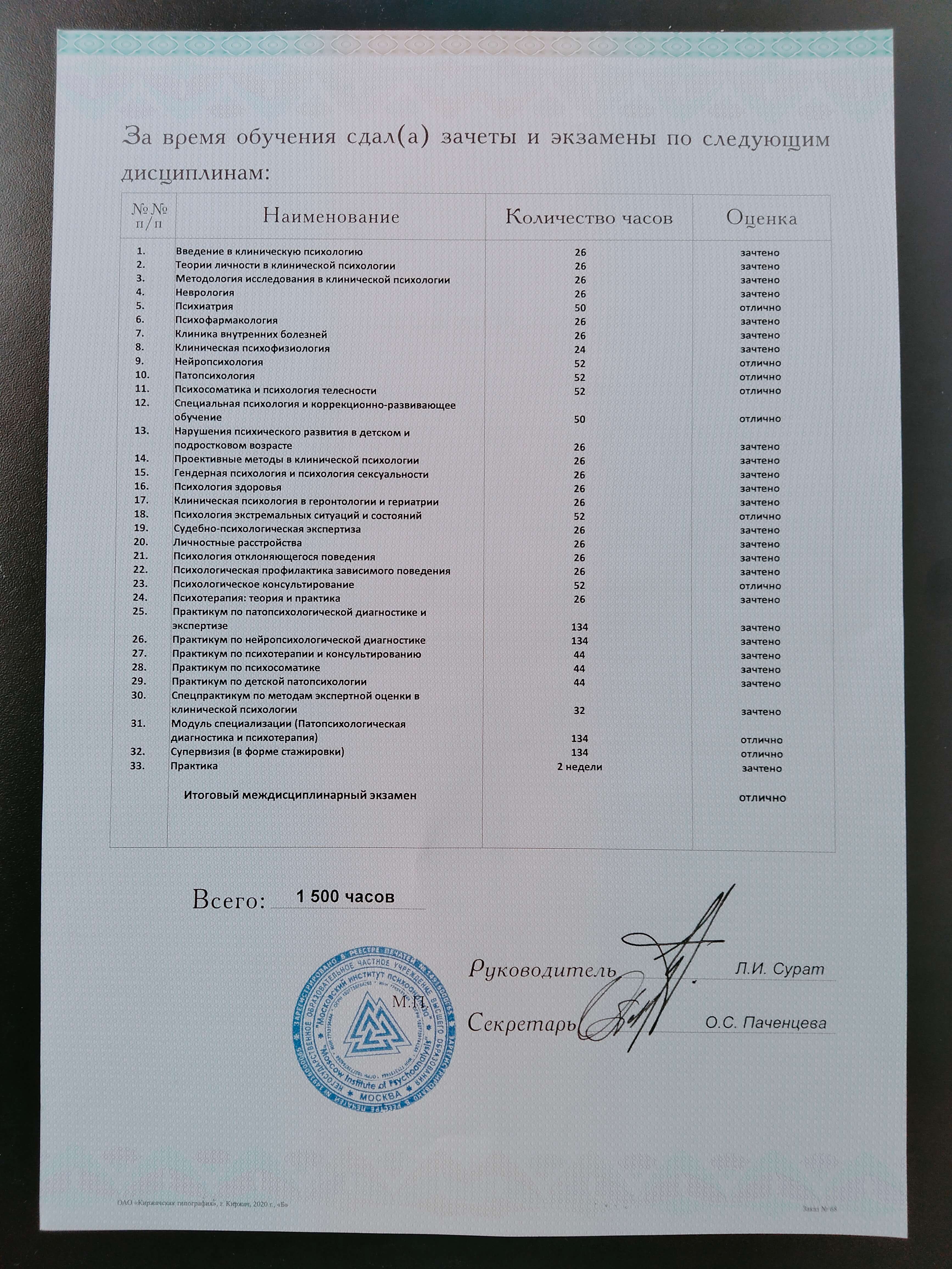 Сертифікат 5 Ярослав За...