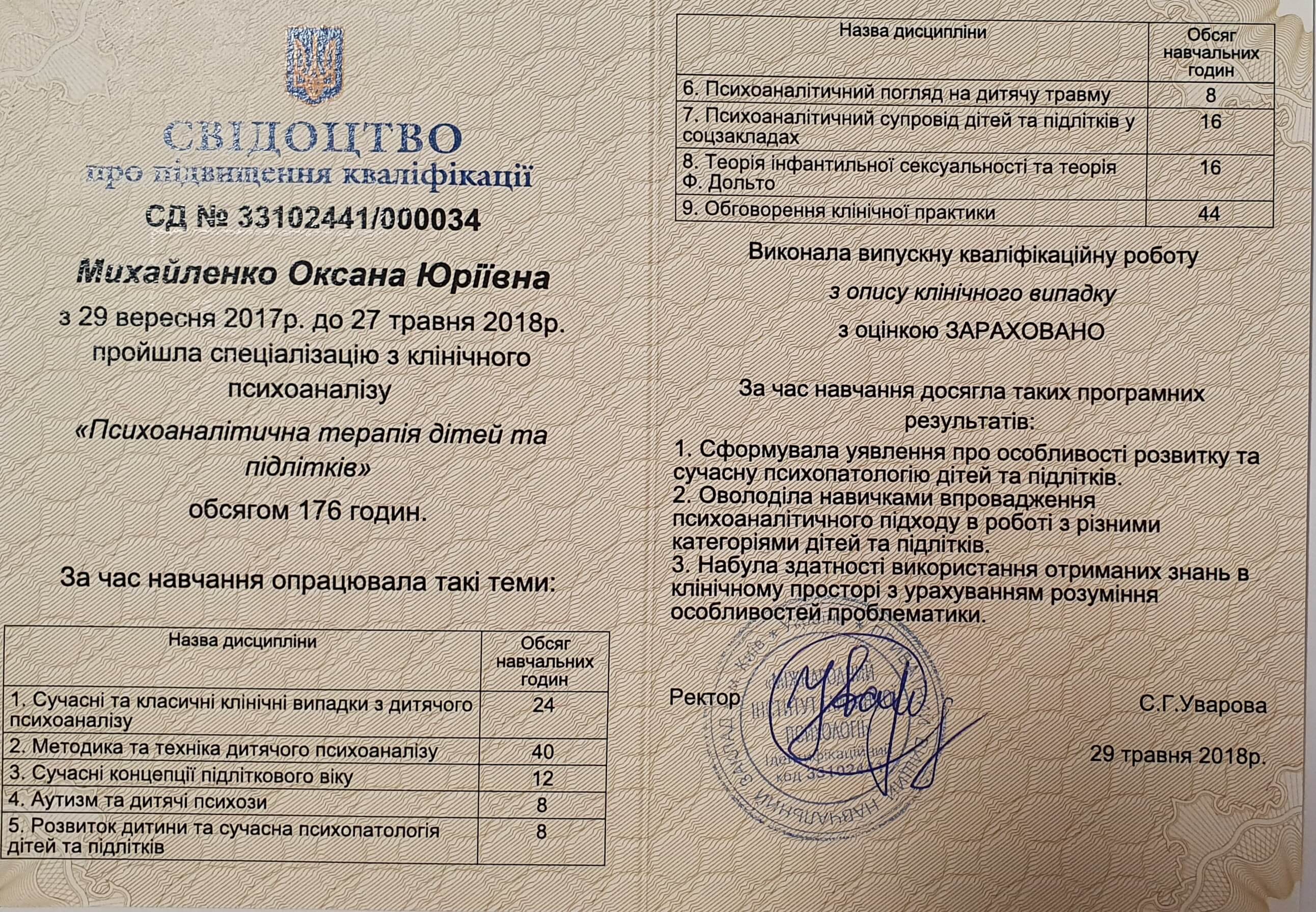 Сертифікат 2 Оксана Ми...