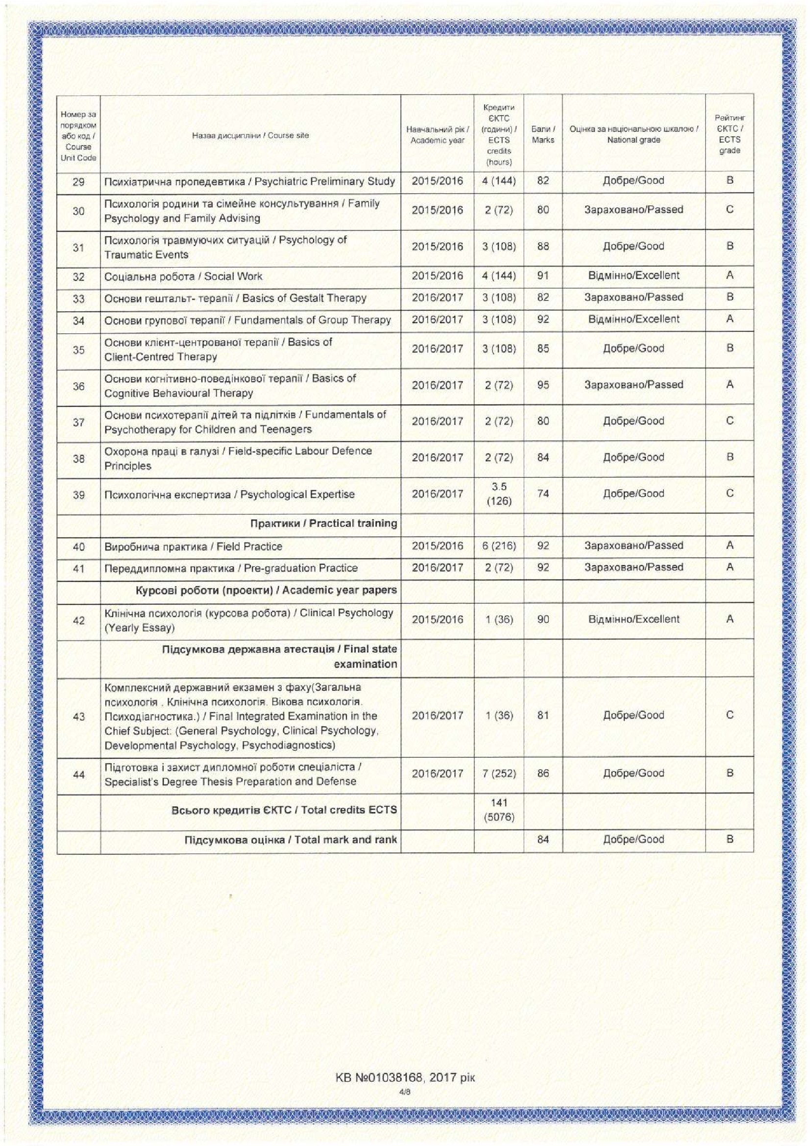 Сертификат 4 Михаил Др...