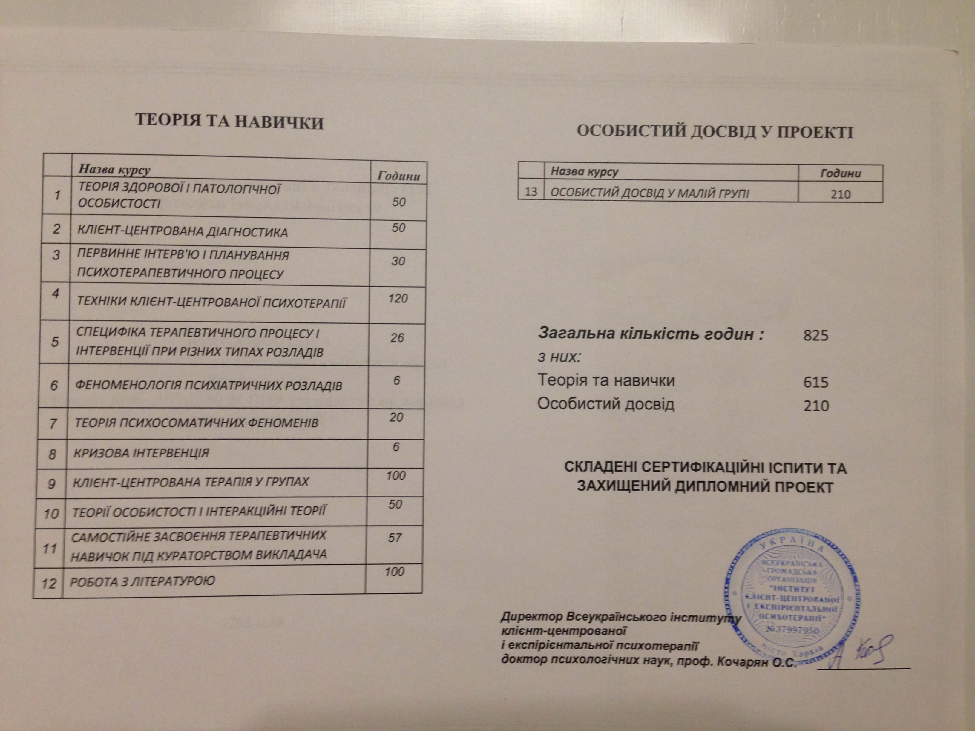 Сертифікат 2 Світлана Ят...