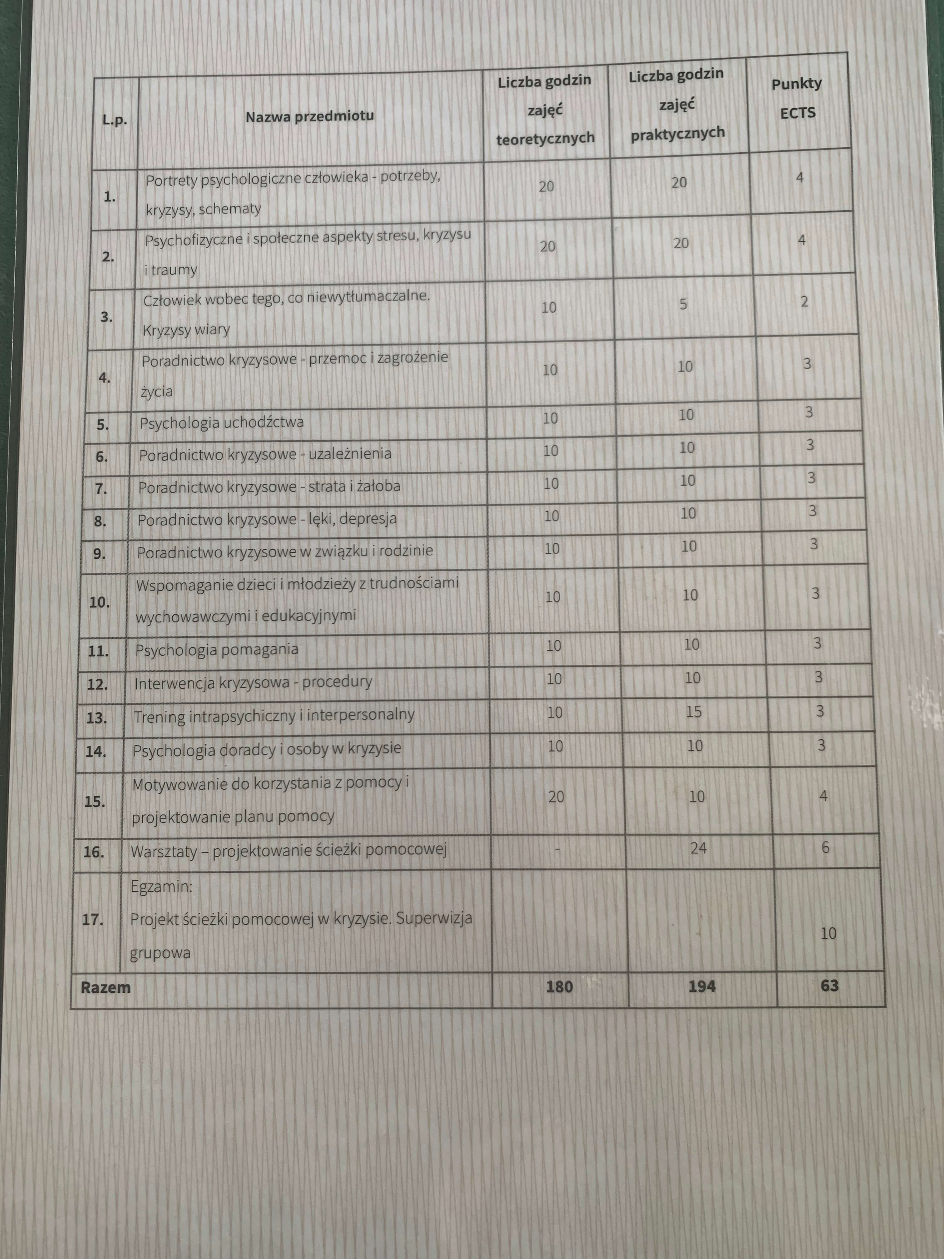 Сертифікат 3 Ірина Ко...