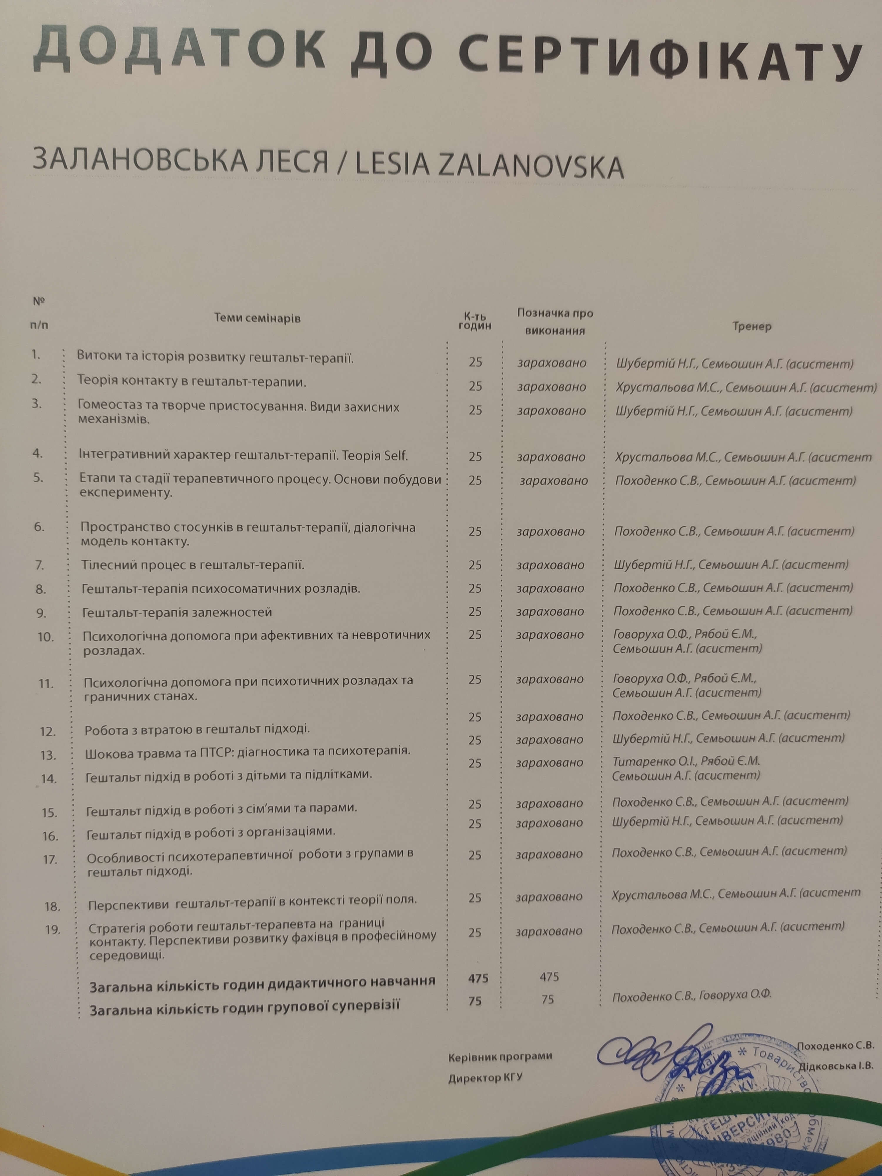 Сертификат 2 Леся За...