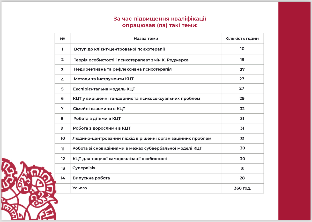 Сертифікат 1 Анастасія  См...