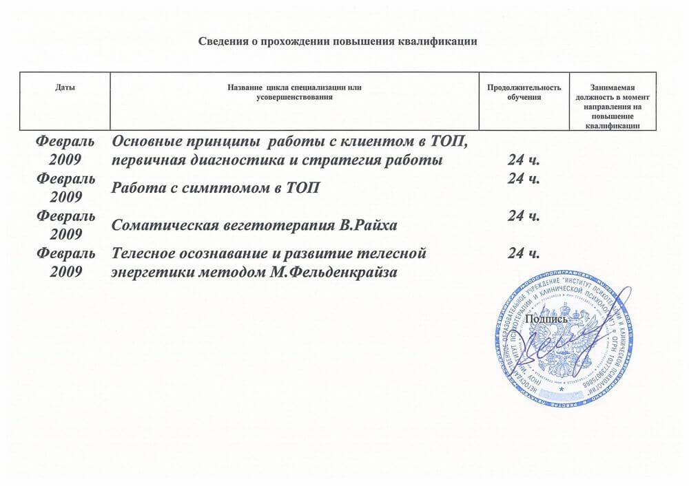 Сертифікат 5 Олена Ак...