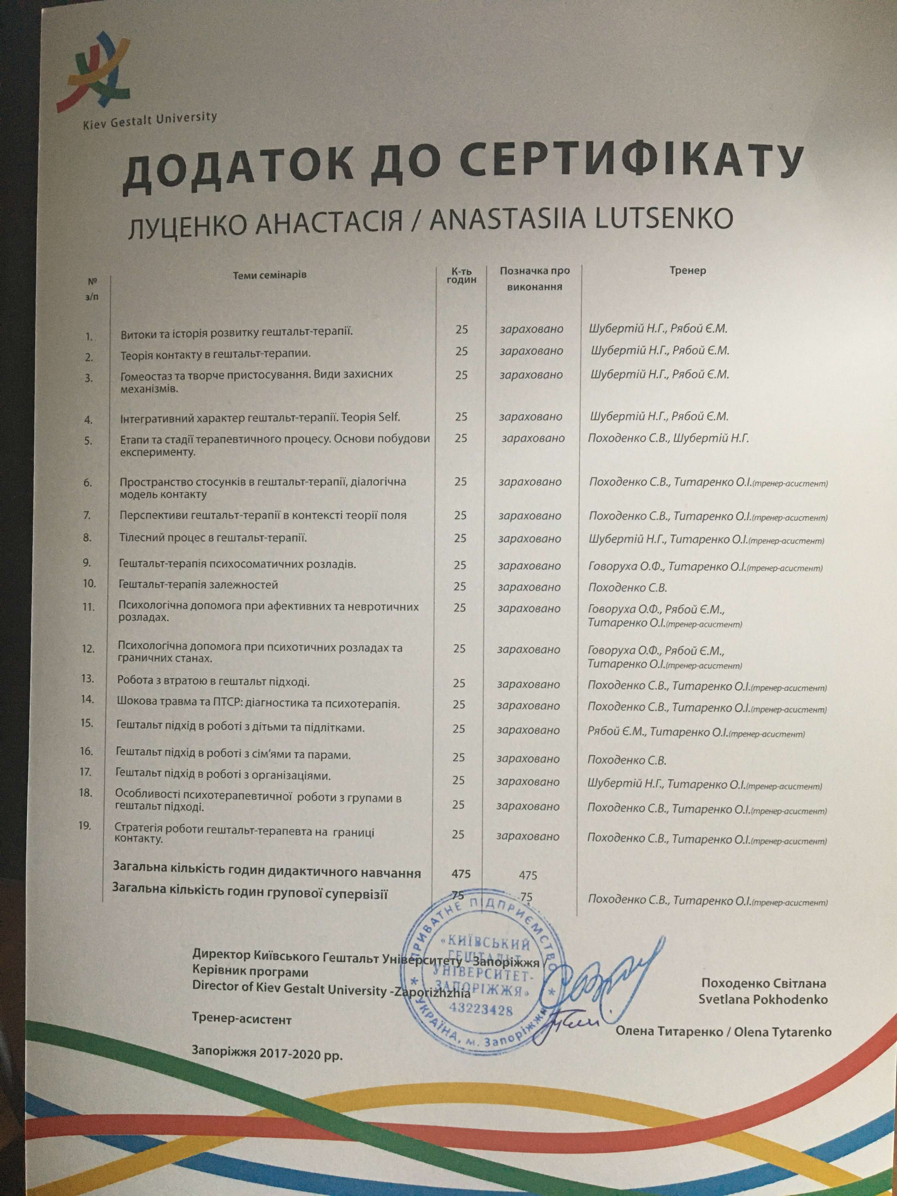 Сертифікат 5 Анастасія Лу...