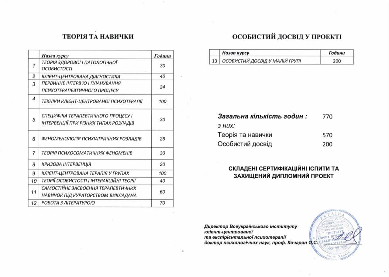 Сертифікат 2 Надія То...