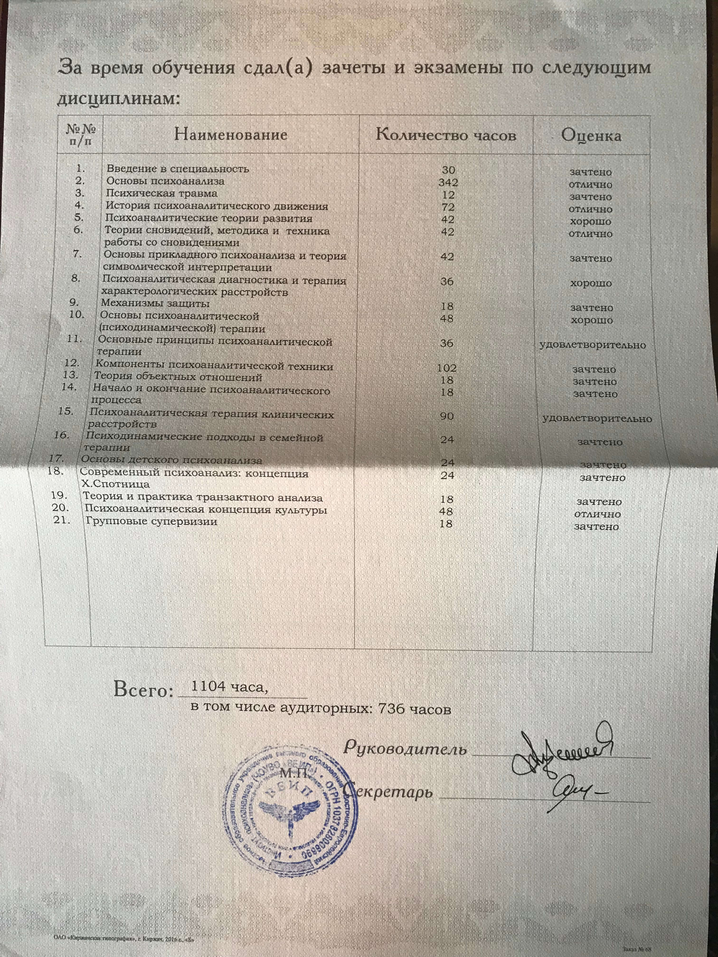 Сертифікат 1 Христина Ра...