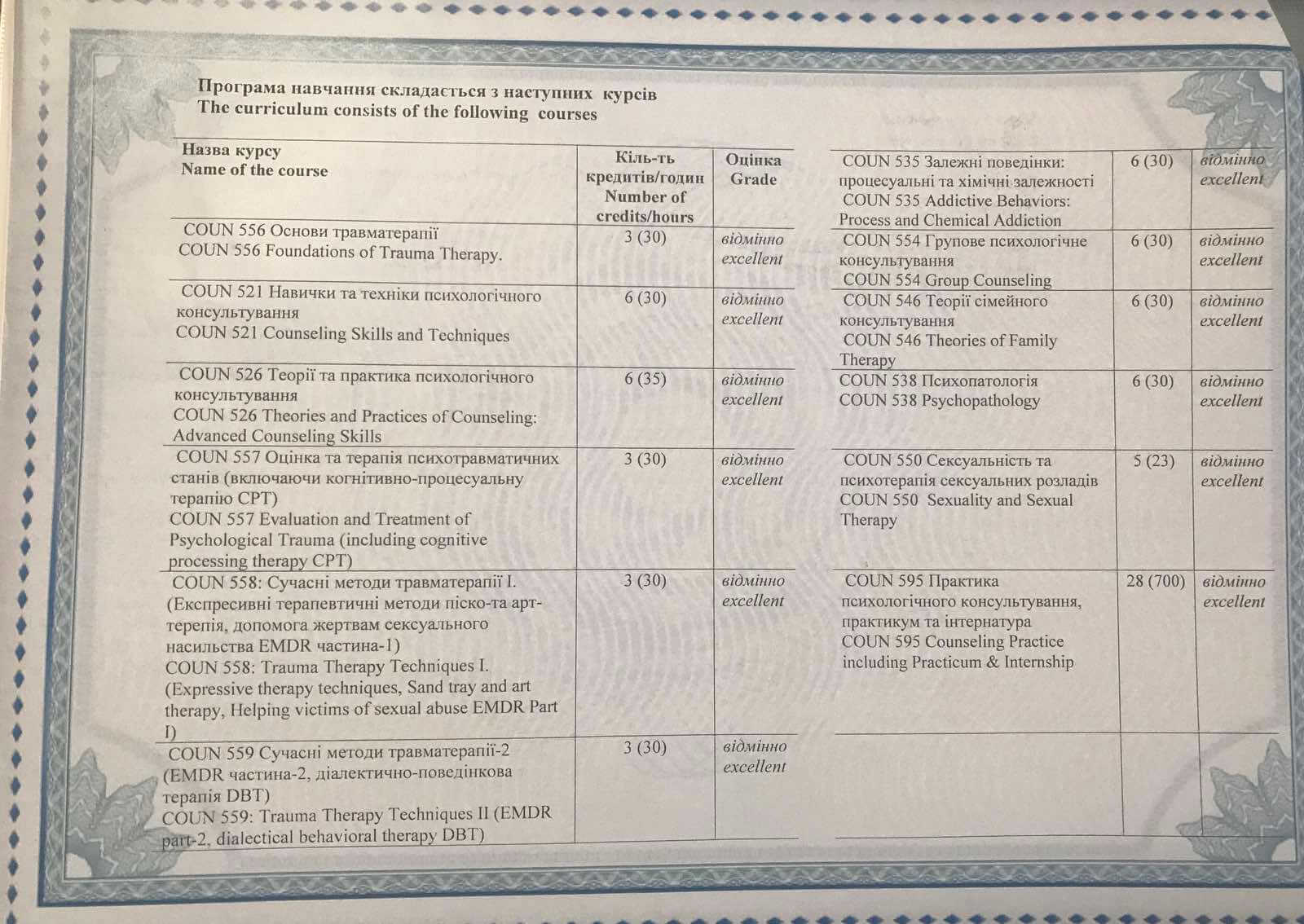 Сертифікат 1 Людмила Го...