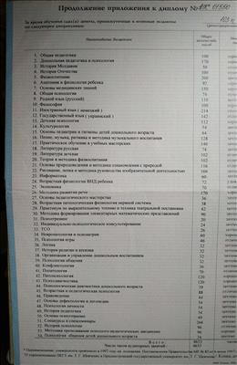 Сертифікат 4 Ганна Сл...