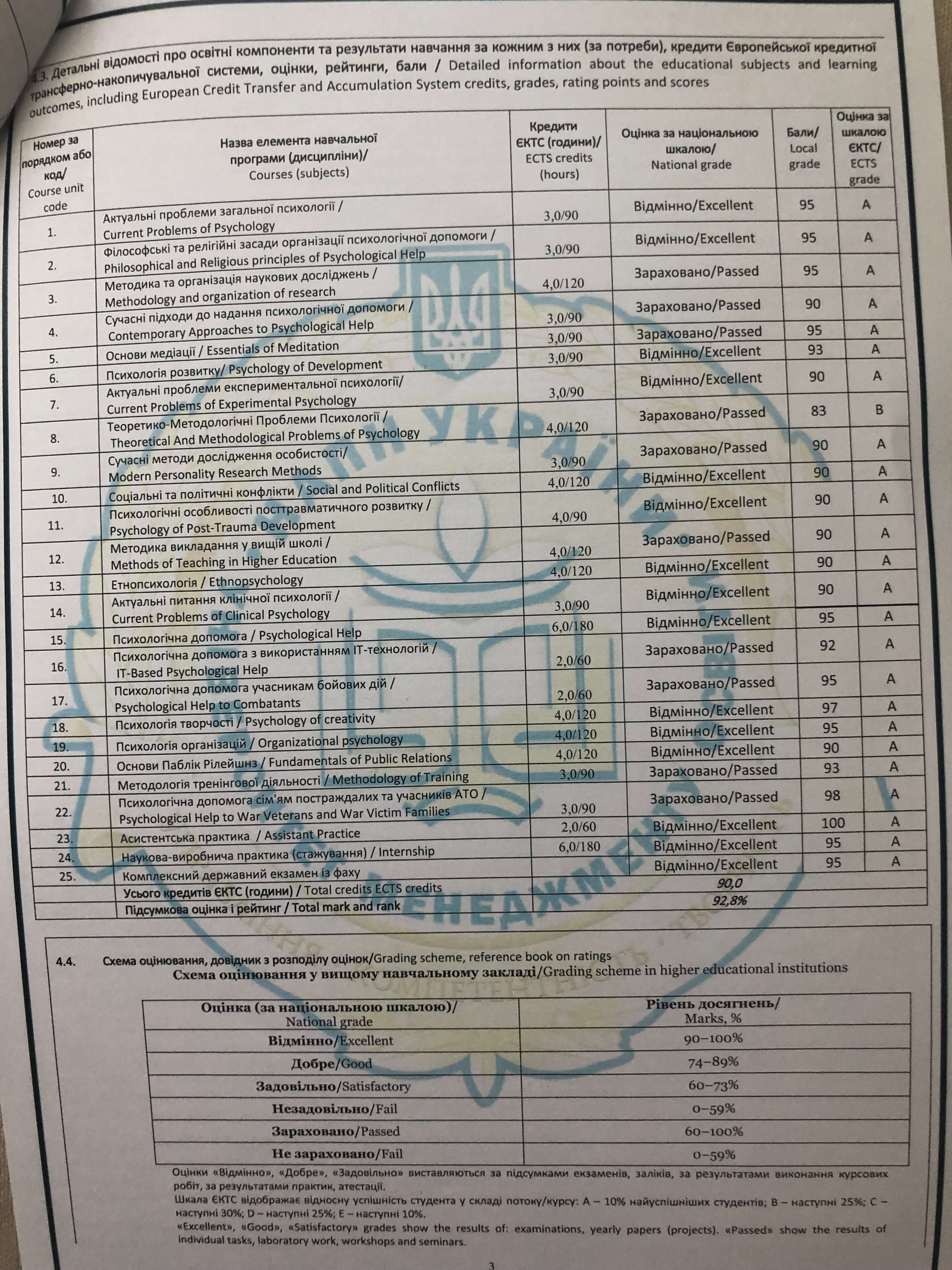 Сертификат 5 Антоніна  Му...