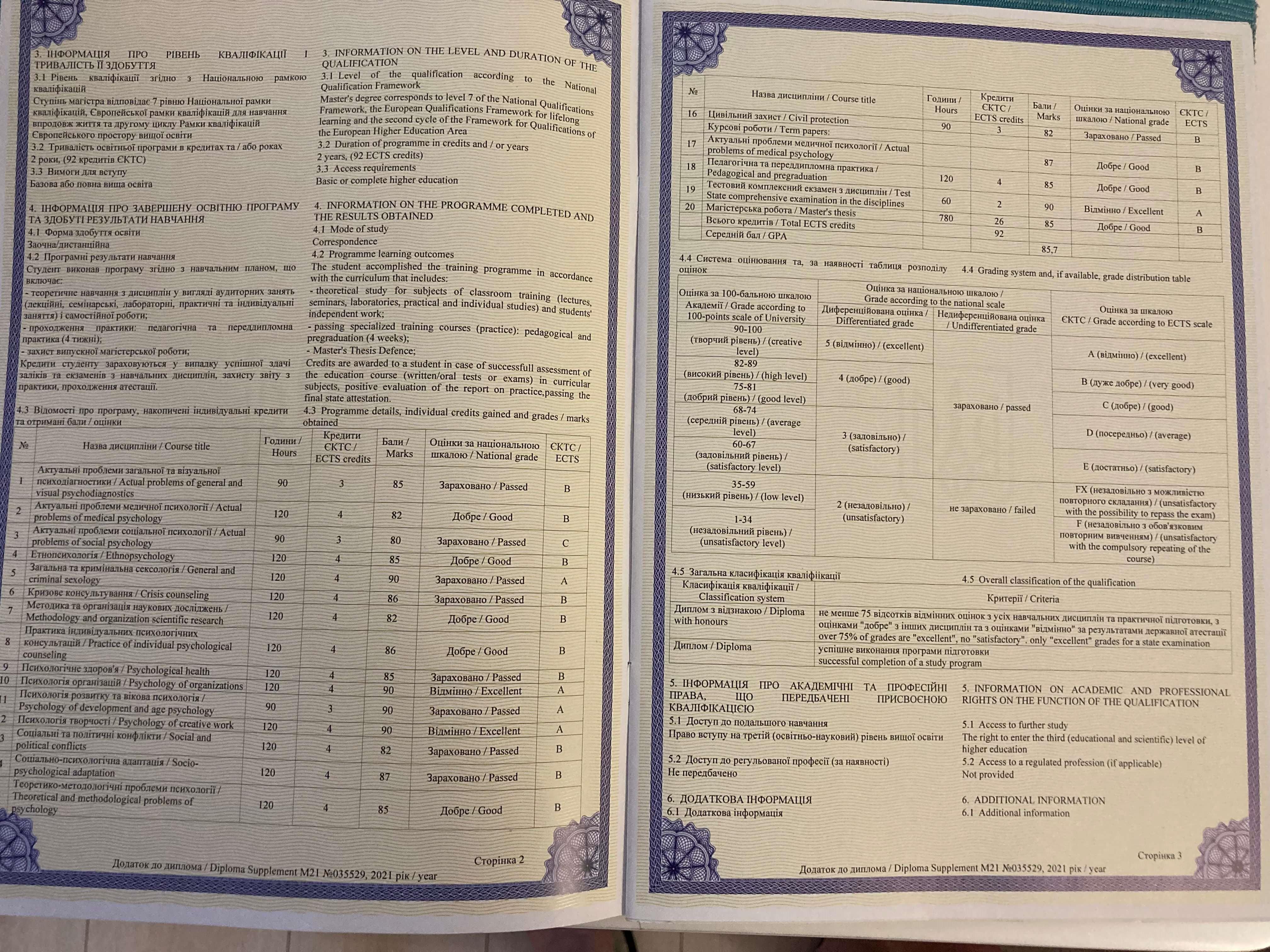 Сертифікат 3 Олена Тр...